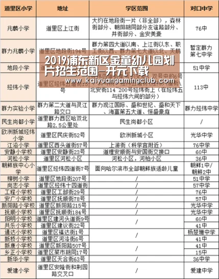 2019浦东新区金童幼儿园划片招生范围-开元下载(图3) 开元直播